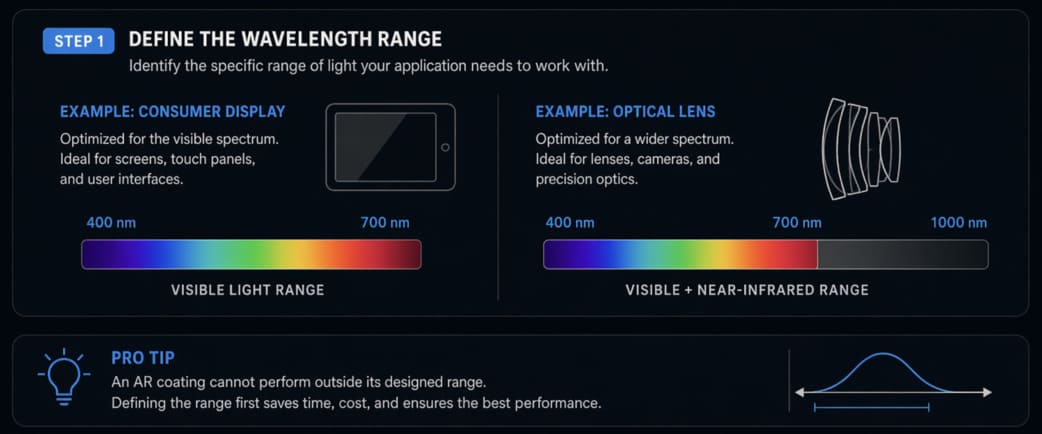 Diagram showing different wavelength bands like visible light and near-infrared light