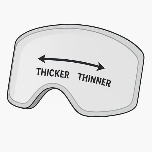 Curved Lens Thickness tapered lens thickness for curved goggles